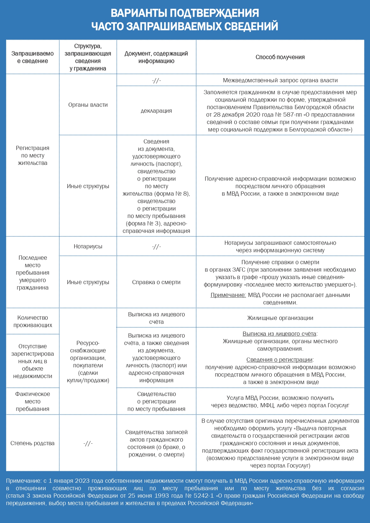 ИНФОРМИРУЕМ !.